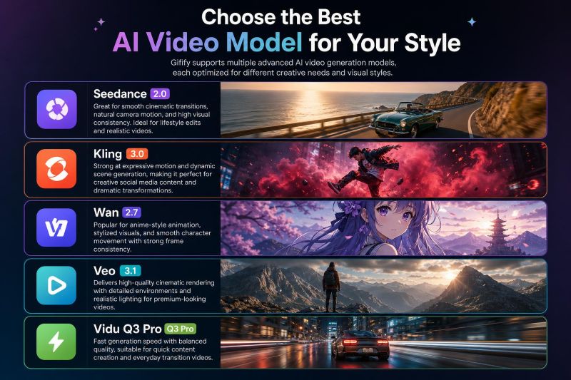 Choose the Best AI Video Model for Your Style